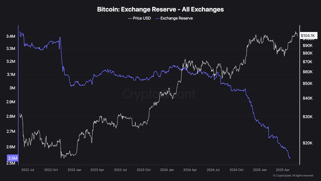 crypto exchange reserves,BTC inflow outflow,Ethereum trends,stablecoin pressure,XRP Binance,retail activity BTC,taker CVD,miner reserves,crypto volatility