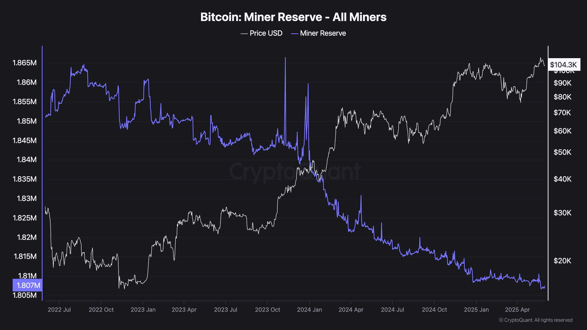 crypto exchange reserves,BTC inflow outflow,Ethereum trends,stablecoin pressure,XRP Binance,retail activity BTC,taker CVD,miner reserves,crypto volatility