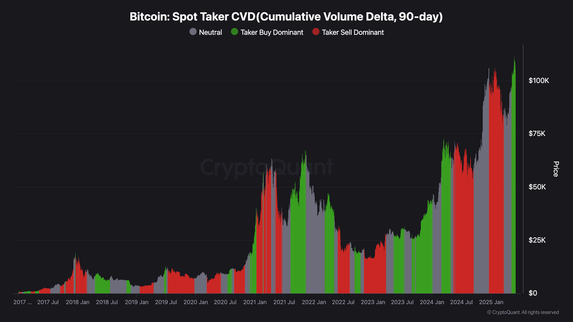 crypto exchange reserves,BTC inflow outflow,Ethereum trends,stablecoin pressure,XRP Binance,retail activity BTC,taker CVD,miner reserves,crypto volatility