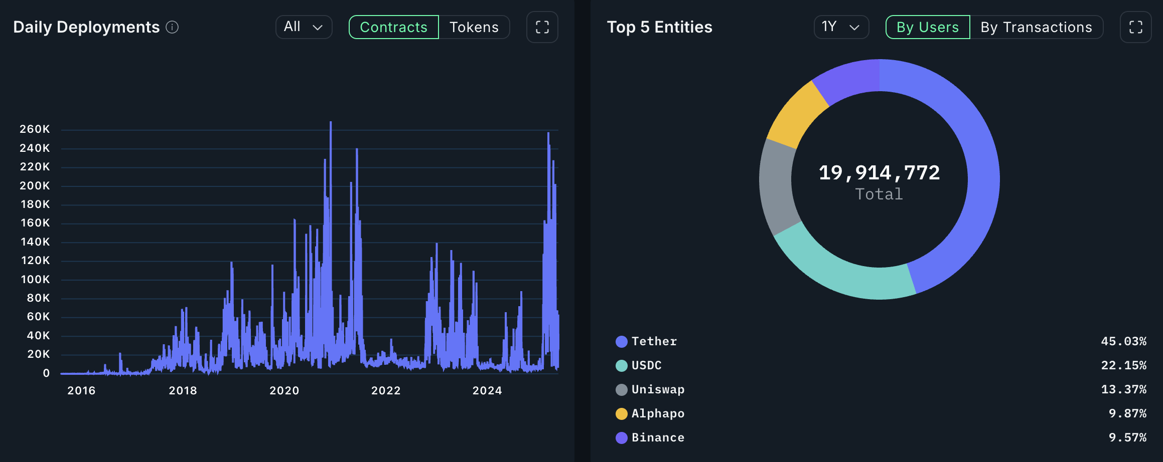 ethereum chain