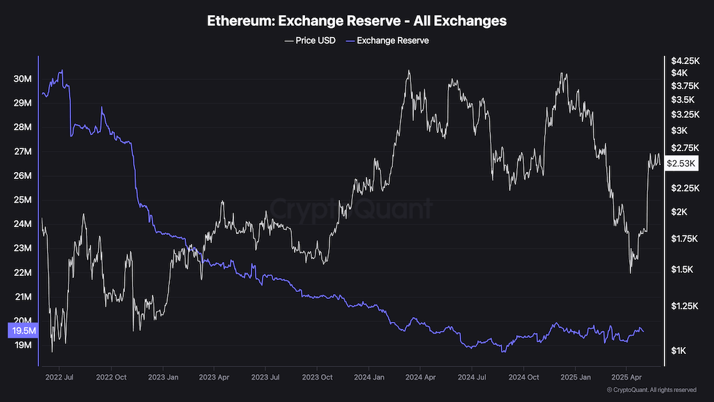 crypto exchange reserves,BTC inflow outflow,Ethereum trends,stablecoin pressure,XRP Binance,retail activity BTC,taker CVD,miner reserves,crypto volatility