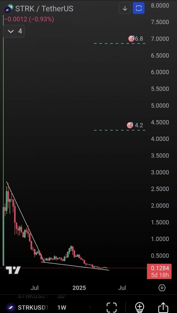 STRK price targets
