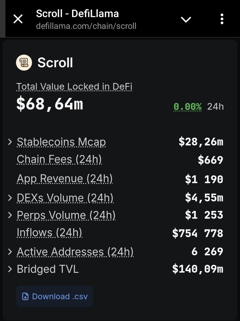 scroll defilama