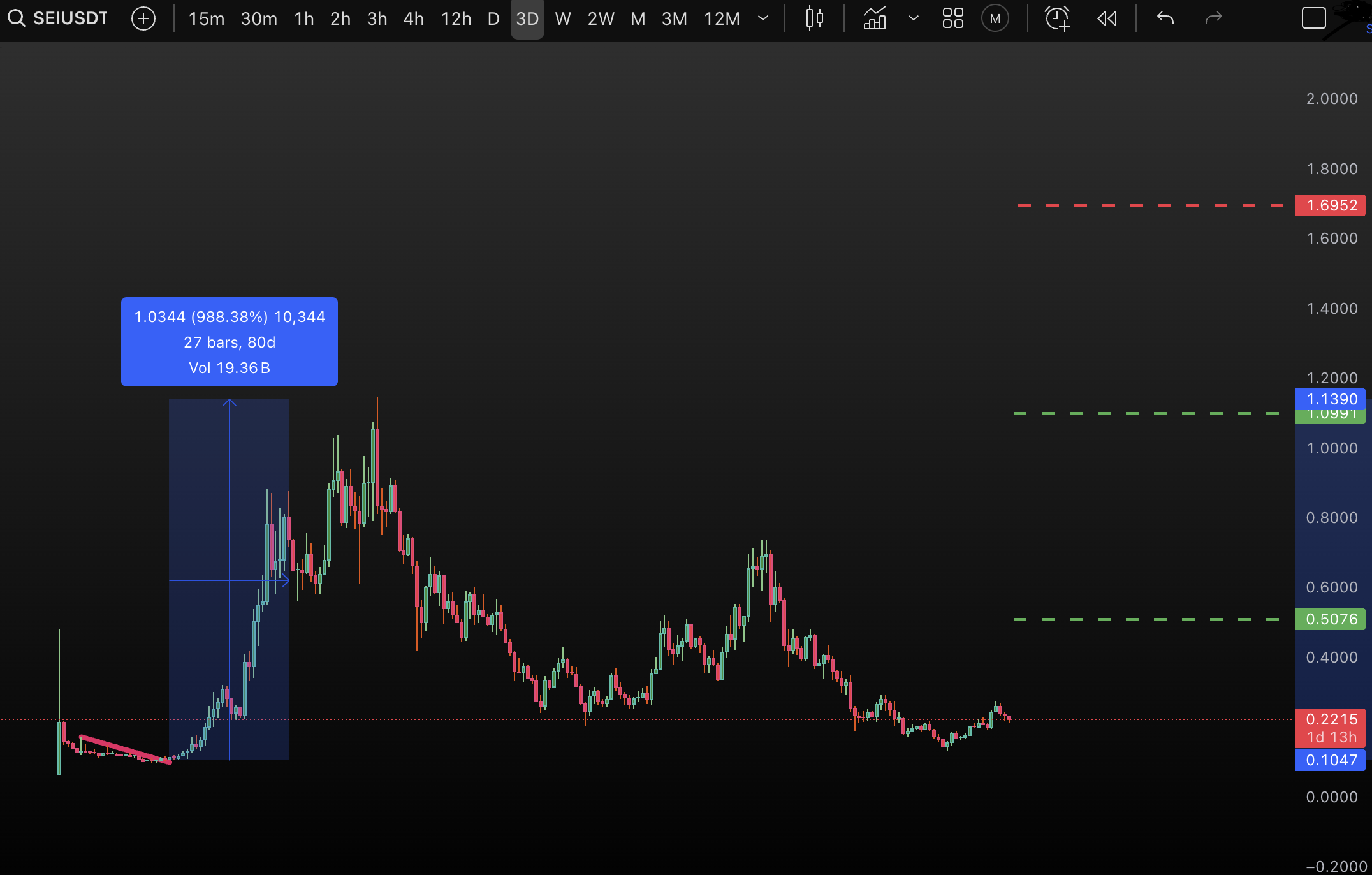 sei price predict 2025