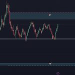 dxy