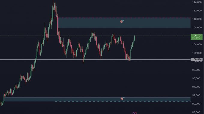 dxy